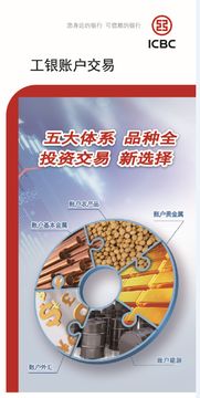 只需三分鐘 山東工行教你玩轉大宗商品投資交易