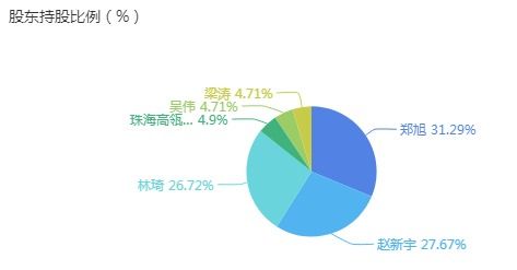 金融 科技,這個新指數怎樣