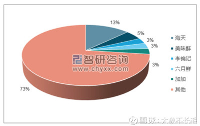 大象不長毛: 千禾味業研究(一) 公司股權結構 其中,公司在2011年11月引入北京高盛投資。此前,于2011年9月,實施董監高通過眉山天道、眉山永恒兩個. - 雪球