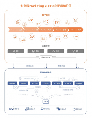 外貿(mào)新基建詢盤云再獲 “年度最佳外貿(mào)營(yíng)銷SaaS產(chǎn)品”