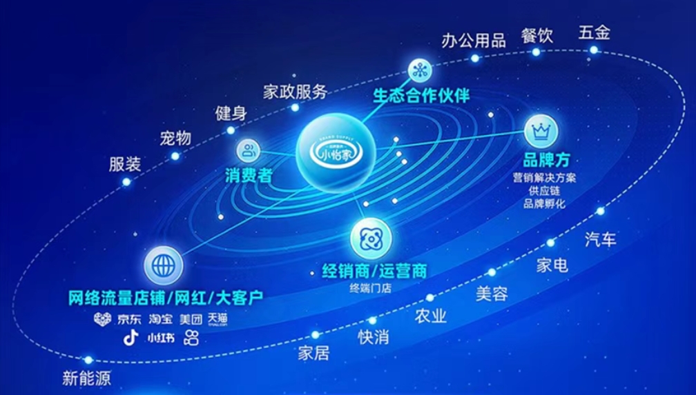 小怡家智能體：全域分銷賦能零售終端，驅(qū)動行業(yè)價值革新